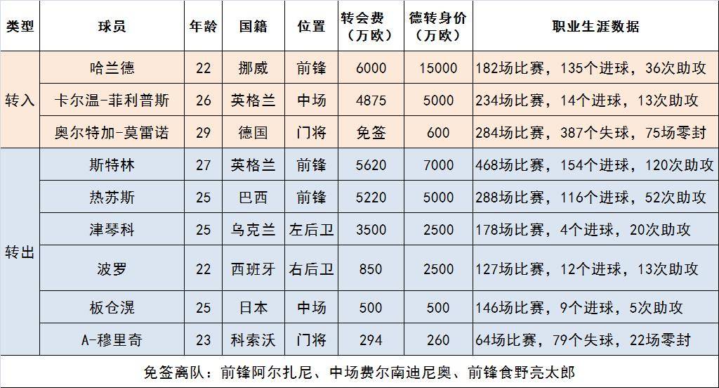 巴萨本赛季联赛已使用了34名球员(五大联赛卫冕冠军的新赛季概况)