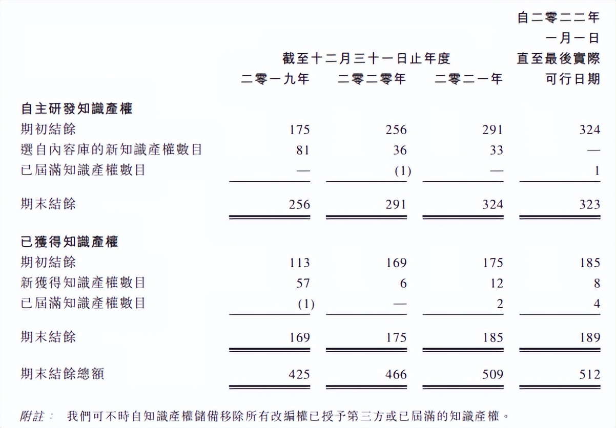 花3000万元买一部小说版权，年入1.24亿的恺兴文化再冲击香港上市