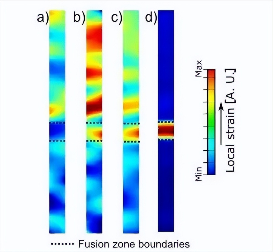《Mater Des》：提升高熵合金与316不锈钢激光焊接头的延展性