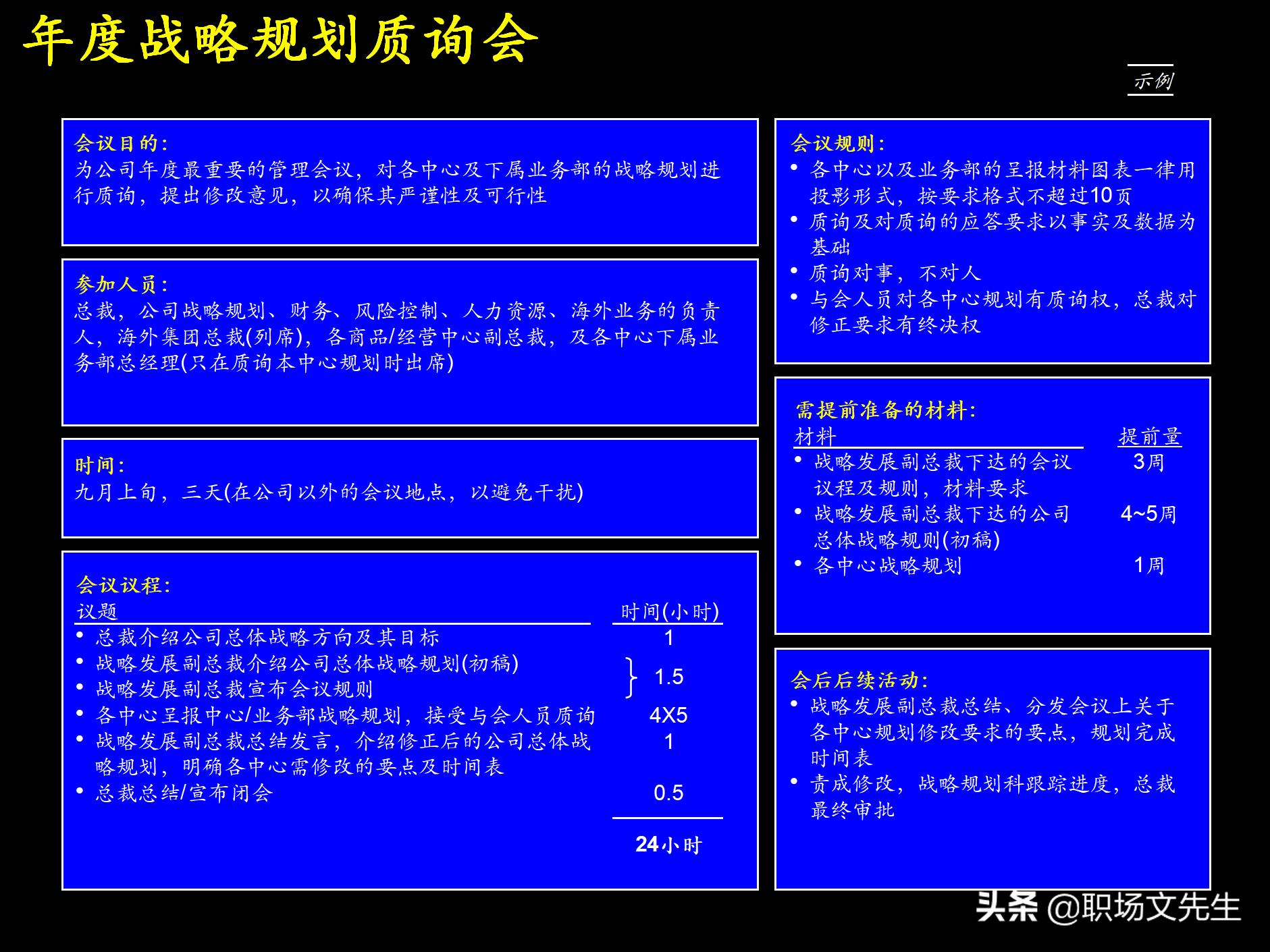 制定强有力的公司战略规划，76页战略规划制定及实施流程研讨会