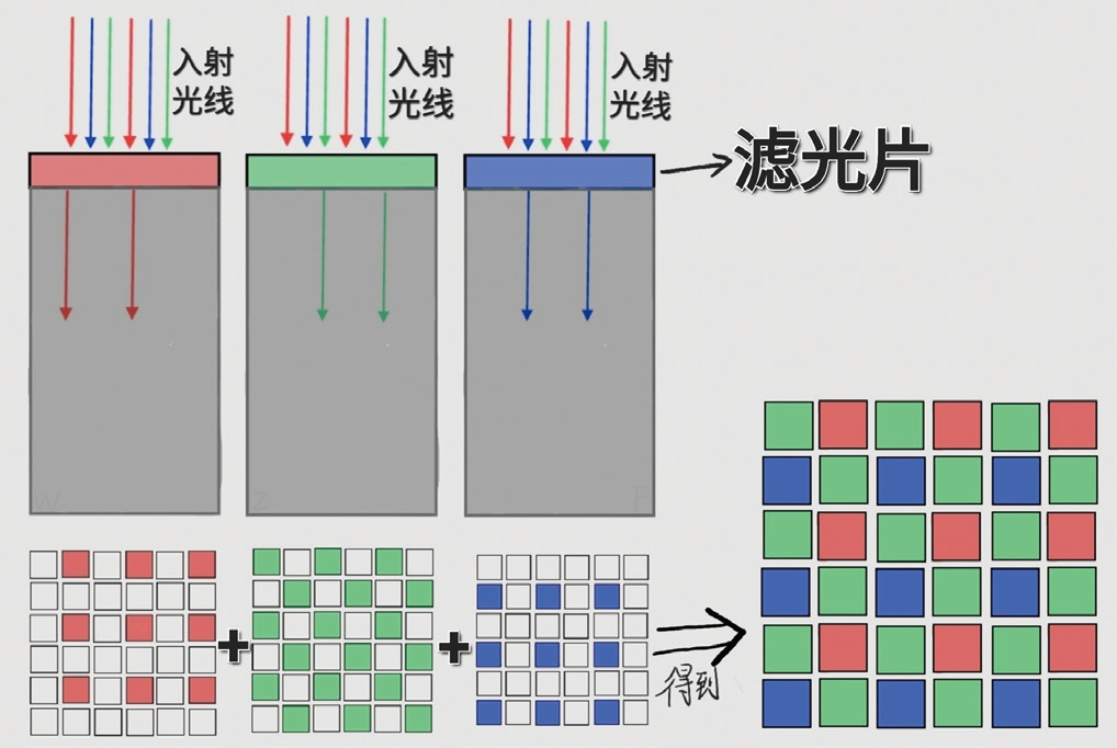 顶级规格——细数旗舰机型的主摄传感器