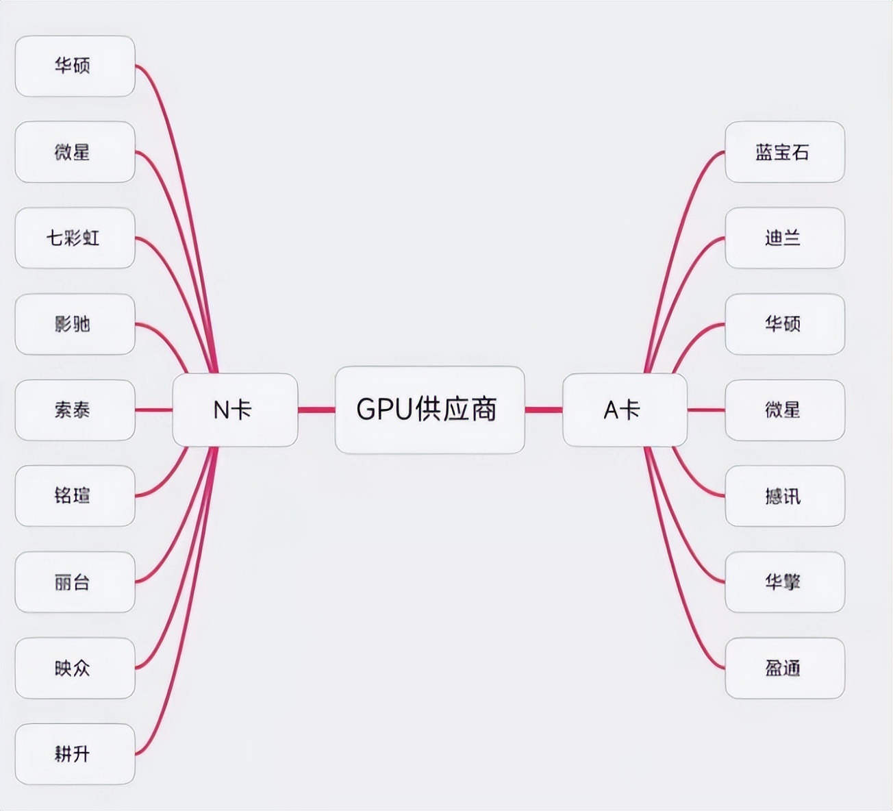 集成显卡和独立显卡哪个好（一文全看懂建议收藏） 3