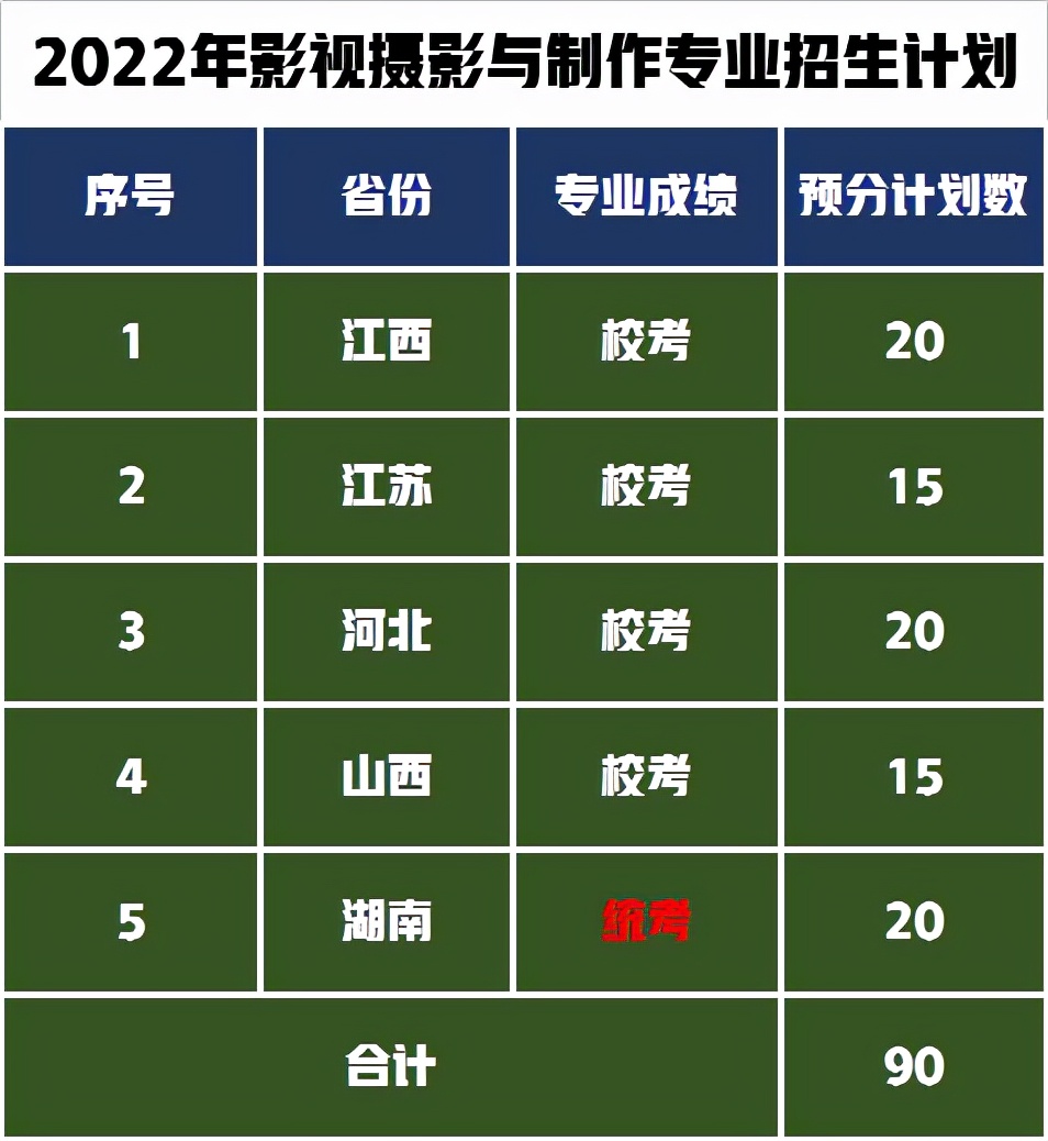 统考+校考录取410人，长沙理工大学发布2022年艺术类专业招生简章