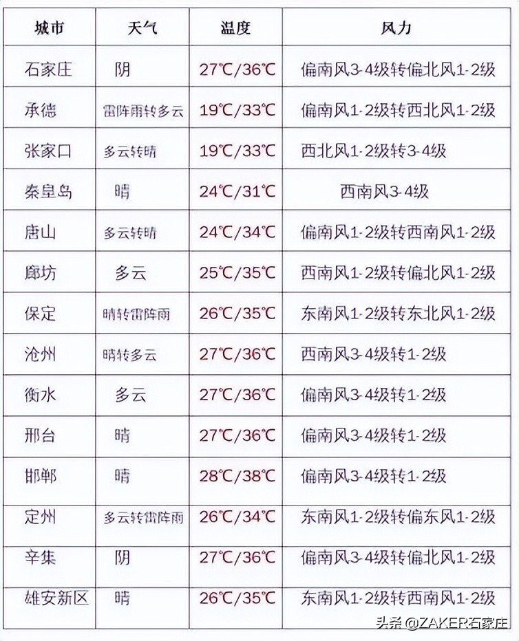 石家庄世界杯酒店(早新闻 7.7｜又一座游园——静心园向市民开放；9月底前，全省严查；冲上热搜！微信内测新功能，引网友热议️)