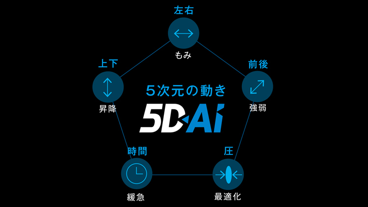 谈谈日本按摩椅三巨头，以及中日按摩椅的区别