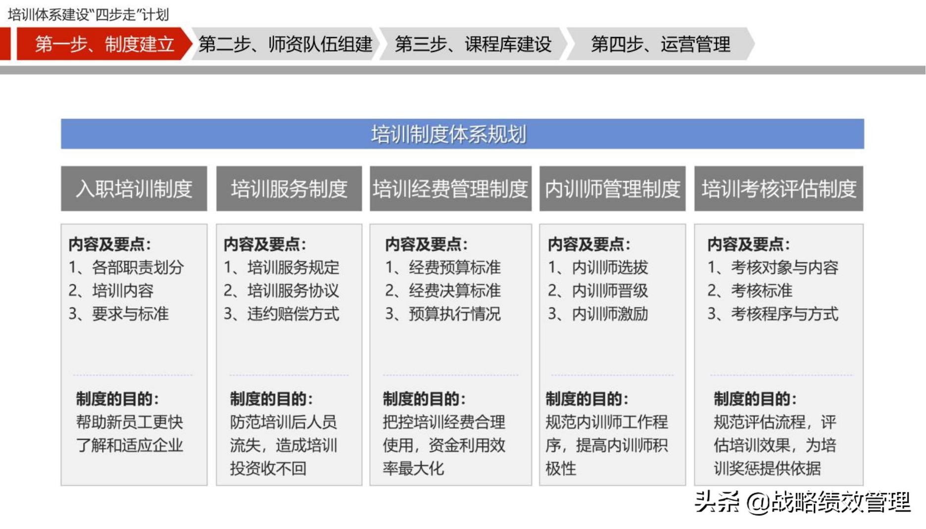 四步法构建企业培训体系