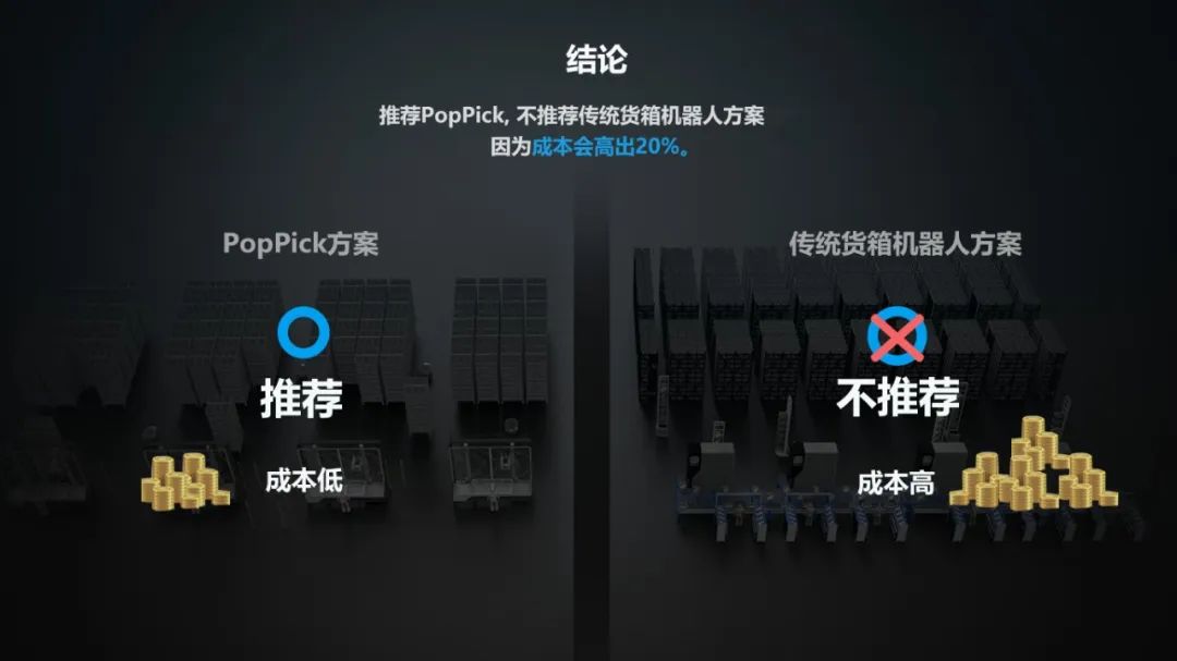 极智嘉PopPick为什么能取代传统货箱方案？