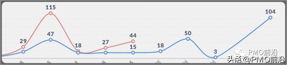 一文搞懂敏捷估算及实践案例分享「壕叔盘敏捷」