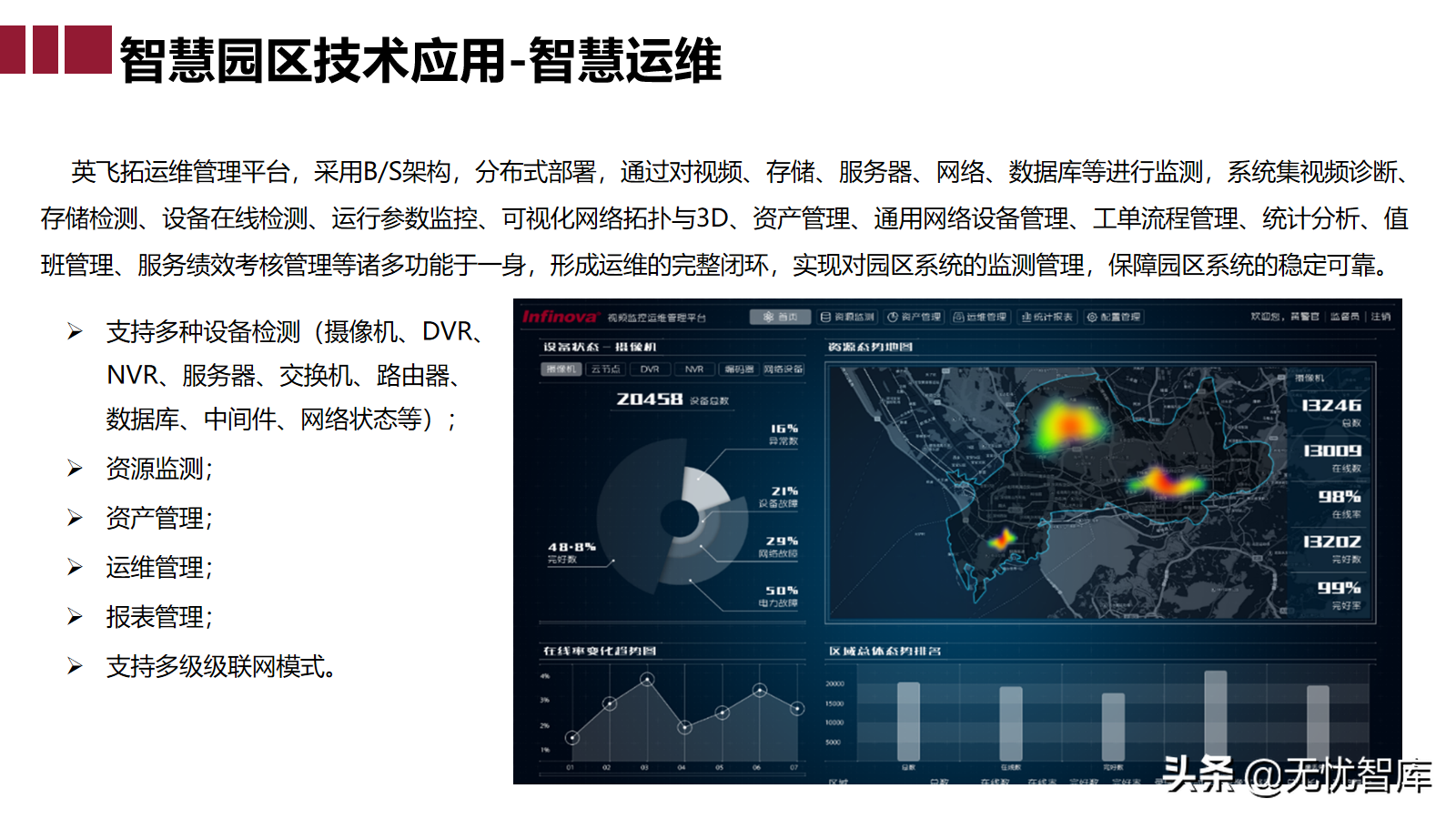 智慧园区大脑解决方案（附PPT全文下载）