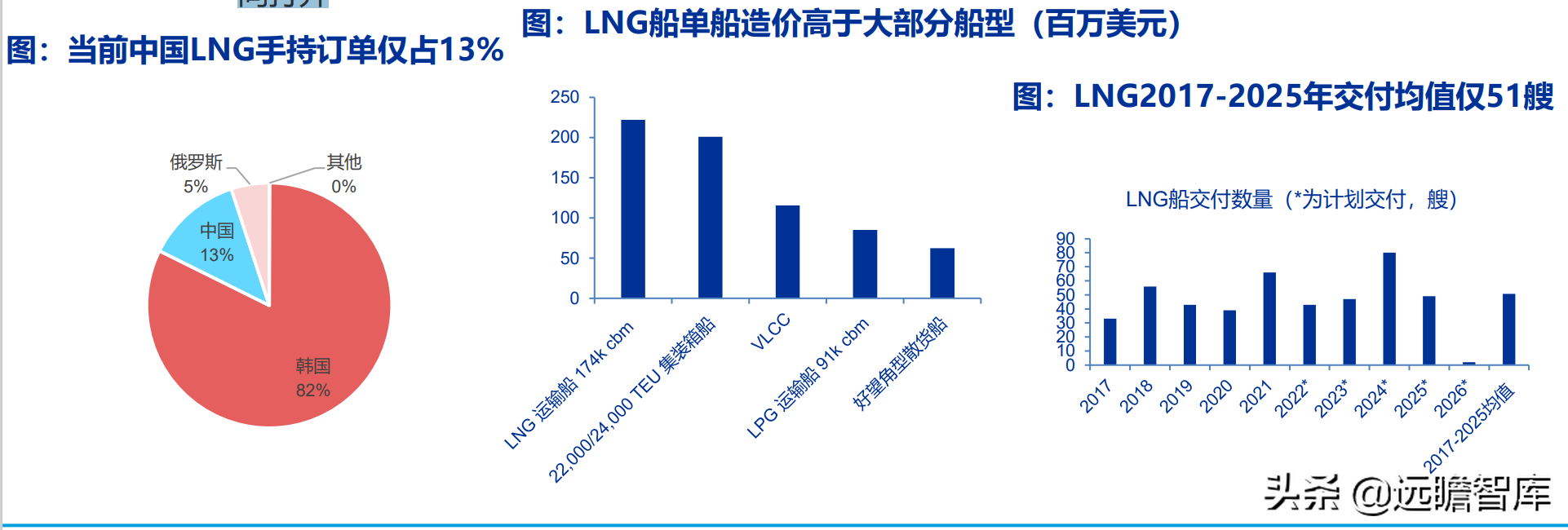 交运底层逻辑改变：油气运输、造船、跨境物流、枢纽港口价值重估