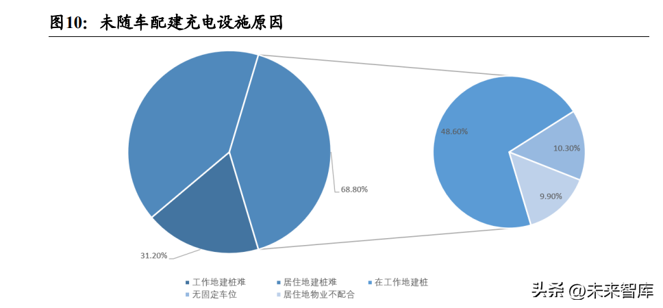 新能源汽车换电站模式研究：新能源新赛道，换电风口再起