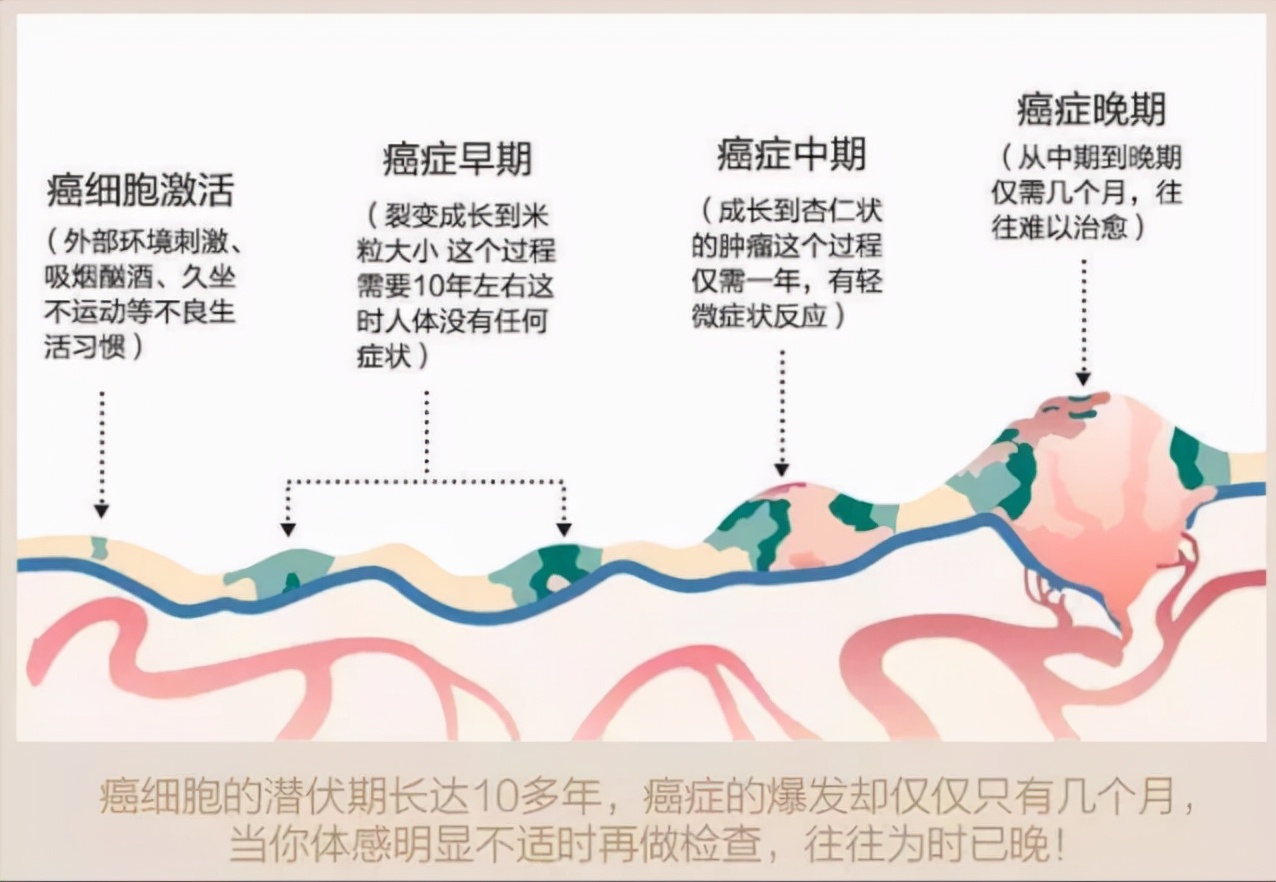 一两万的肿瘤基因检测，值不值得做？若非这3类人群，劝你再想想