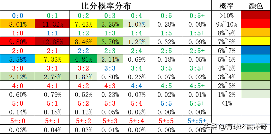 足球比赛分析哪里能看(有球必赢洋哥：足球每日比赛分析2022.3.24)