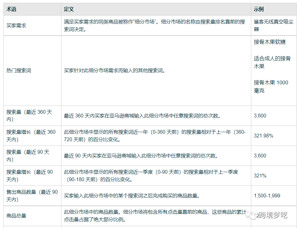 亚马逊商机探测器