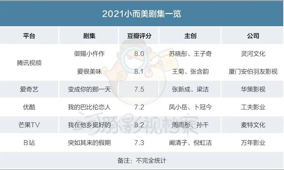 从“朱一旦”到“广场往事”，短视频到微短剧的转型