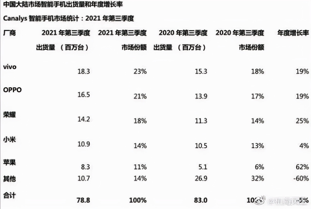 5年1000亿、誓拿全球第一！“亮出底牌”的小米，稳了