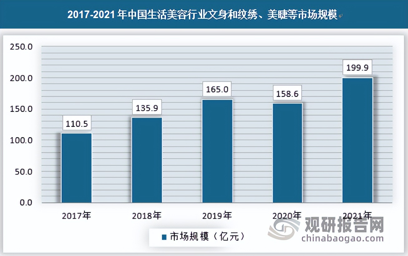 中国生活美容行业现状深度研究与投资前景分析报告