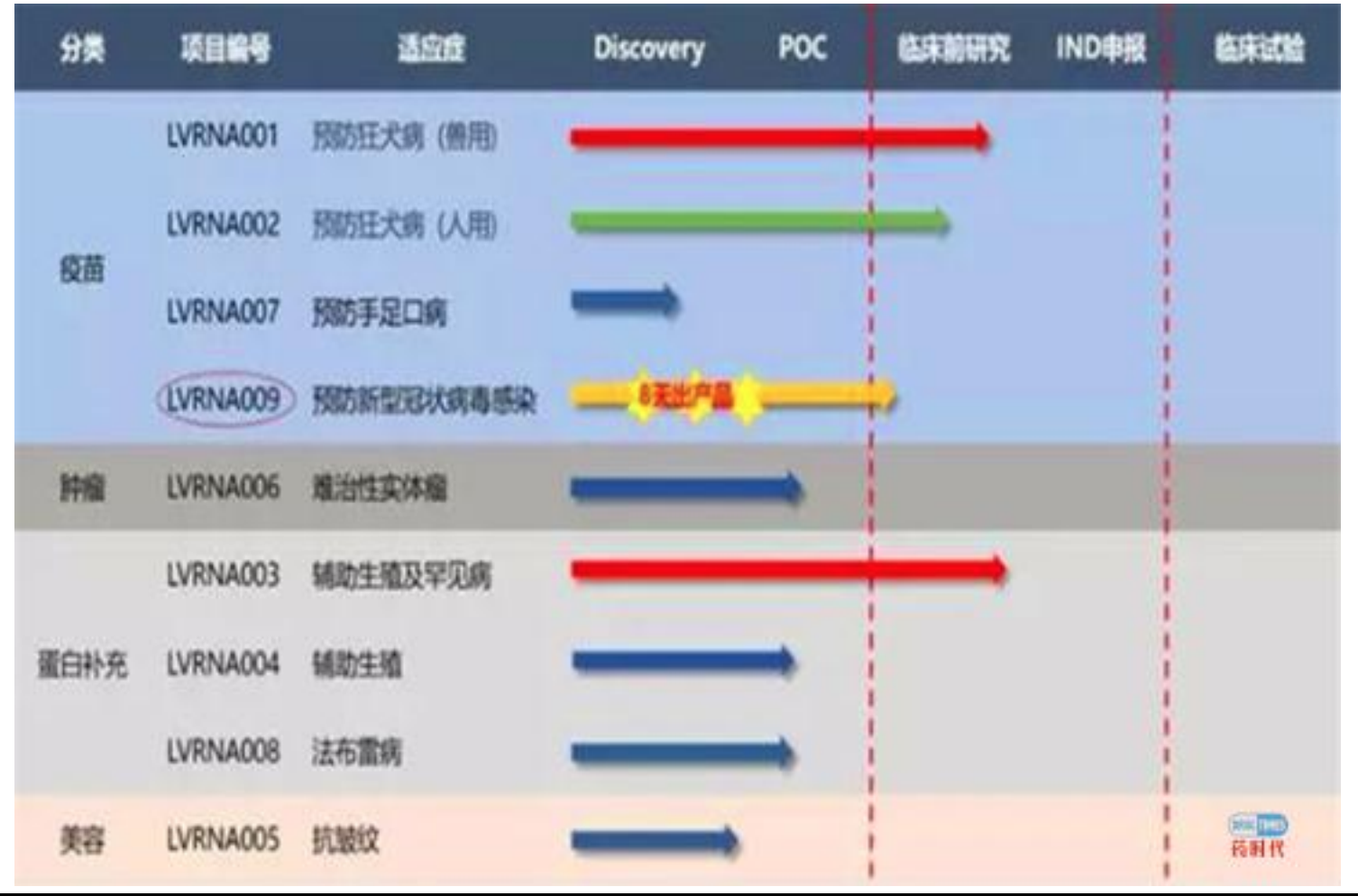 足够便宜，高瓴资本坚定持有，丽珠集团，预期差极大的低位小龙头