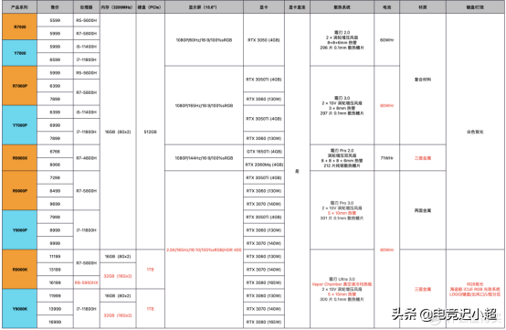 r7-5800h相当于i7几代（笔记本r7-5800h相当于i7几代）-第8张图片-华展网