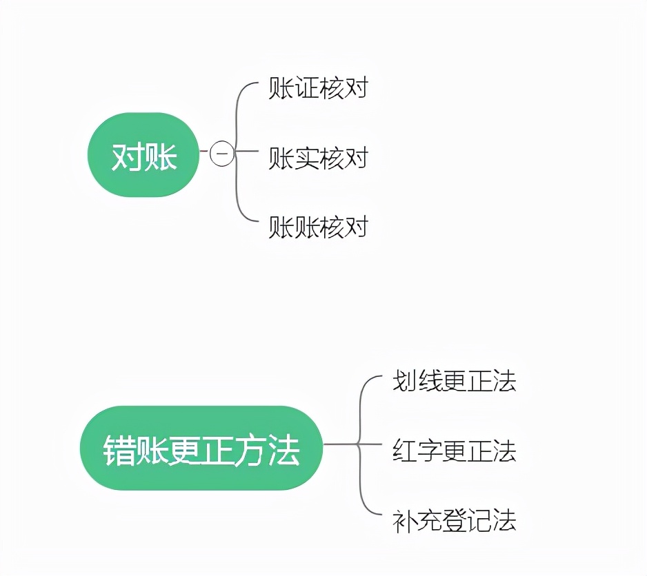月薪2万的王会计：会计做账的20条知识点，聪明的会计早就收藏了