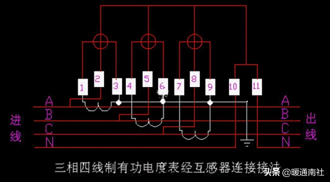 电能表知识大全