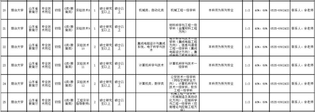 山东招聘（山东5家省属事业单位公开招聘）