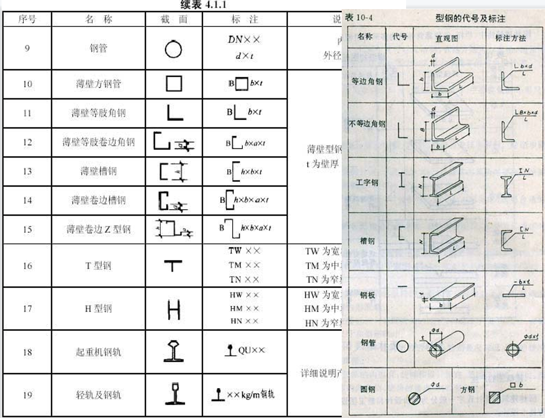 钢结构施工不会看图？208页识图教程拿去多看几遍，工程识图常备