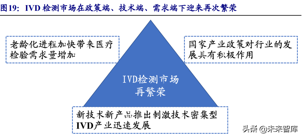 医疗器械行业深度报告：在危与机中寻找确定性及高景气发展机遇