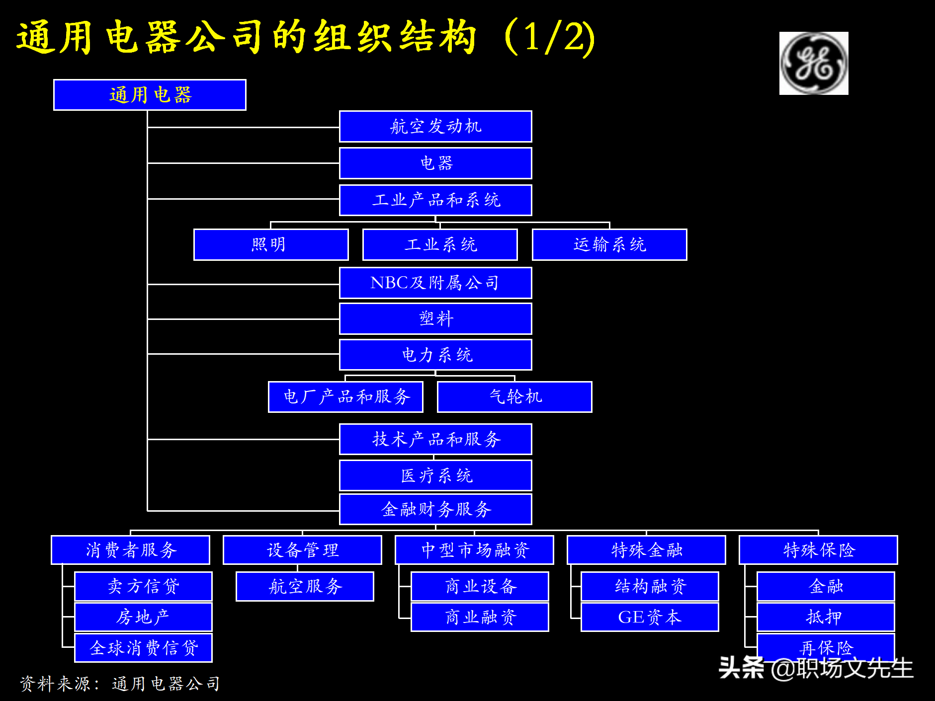 制定强有力的公司战略规划，76页战略规划制定及实施流程研讨会