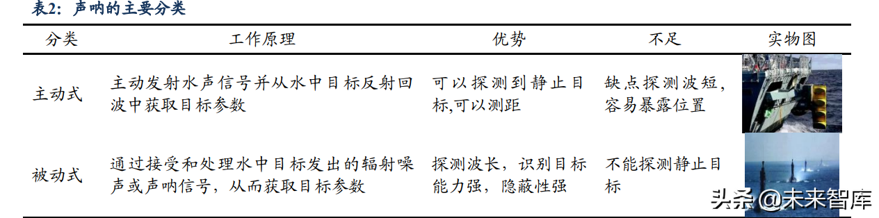 国防信息化产业深度研究：作战效能倍增器，国防信息化快速发展