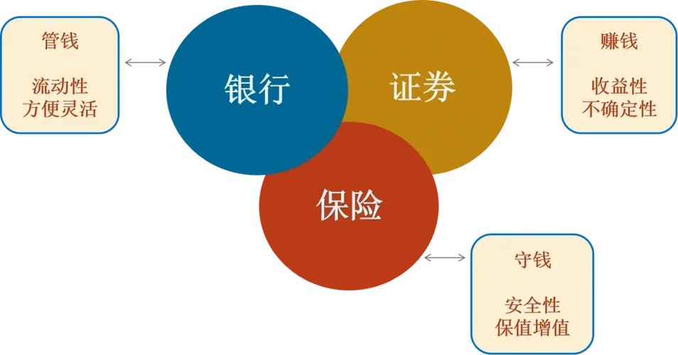 讓自己的錢跑贏通脹的辦法？