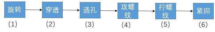 铝合金连接工艺---流钻式工艺（FDS）