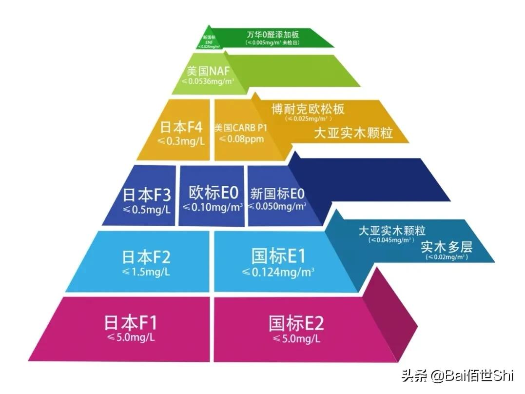 装修详细流程：签合同到验收，一篇文章全搞定