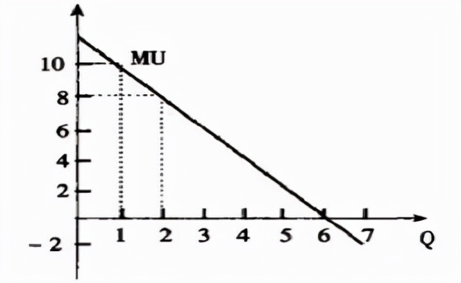 边际替代率递减规律图图片