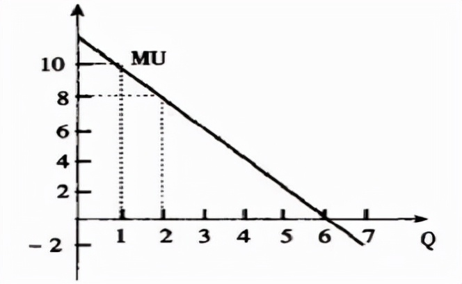 什么是边际效应且其呈现递减规律解析