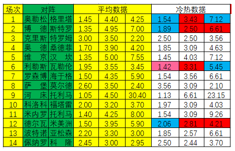 足球平其他怎么理解(「新浪」22062期冷热指数：利勒斯特防冷平)