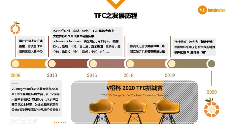 TFC橙汁游戏/TFC橙汁供应链/VCI供应链端到端卓越运营模拟沙盘