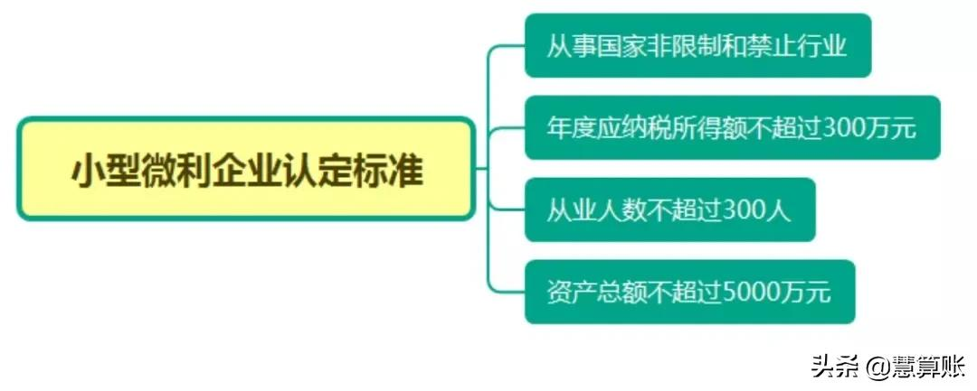 企业所得税有多少种？怎么选适合公司的？能享受什么优惠政策？