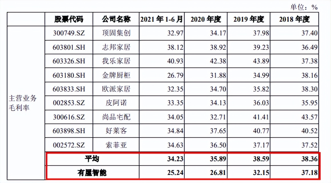 有屋智能冲击IPO：踩雷恒大损失2亿 债权转让价格高于市场有猫腻