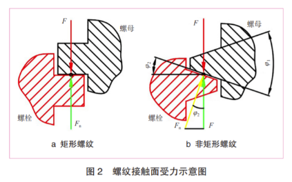 螺纹连接防松技术研究,你不知道的技巧都在这里了