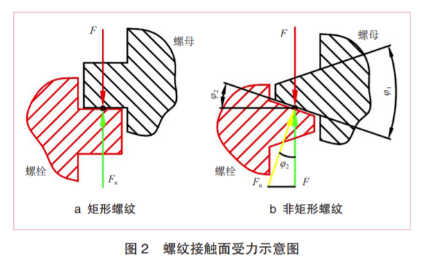 螺纹连接防松技术研究，你不知道的技巧都在这里了