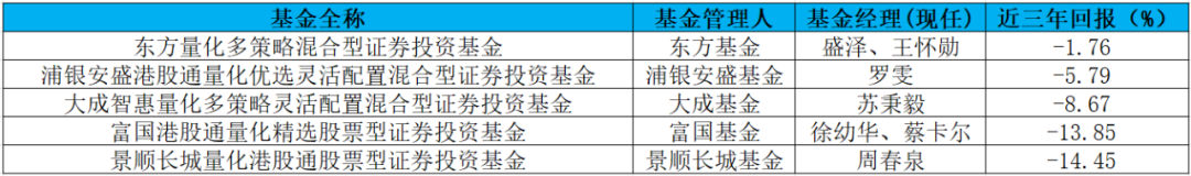 公募量化：无旗英雄
