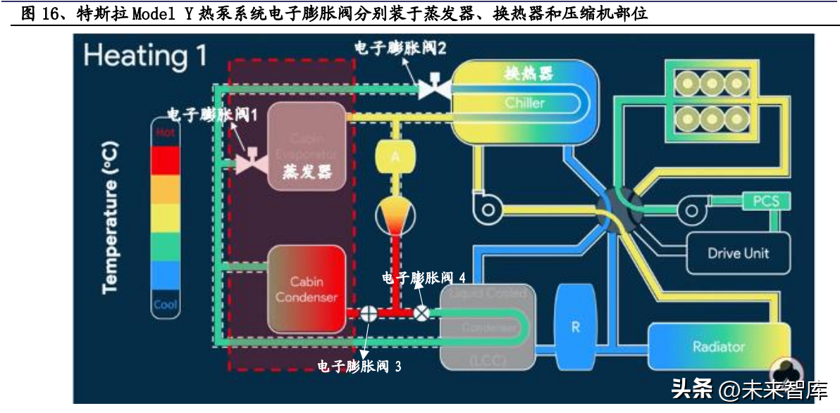 新能源汽车高压快充行业研究：下一个放量的电动智能新趋势