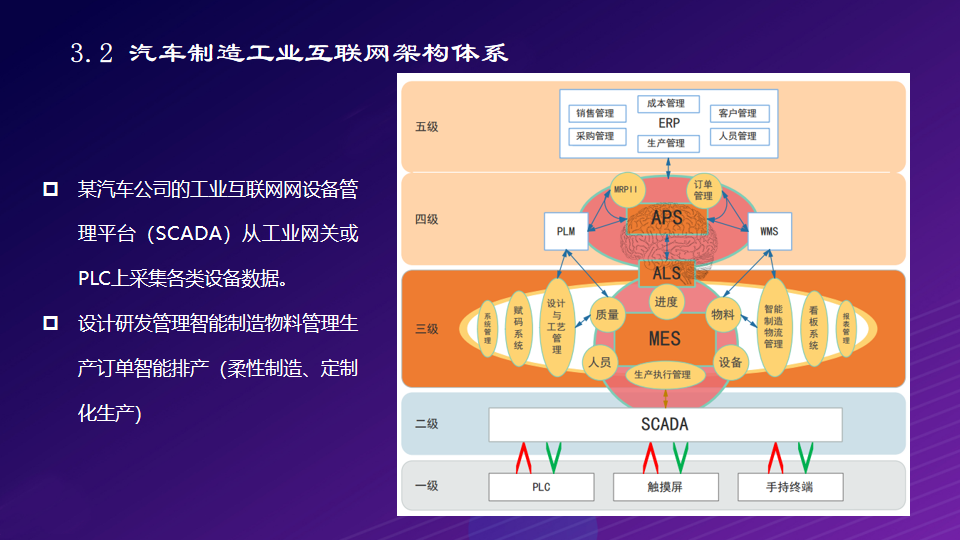 工业互联网：打造基于5G全连接智慧工厂物联网解决方案（附PPT）