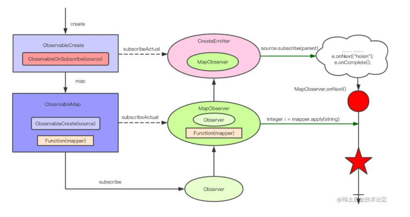 架构师之RX响应式编程——RxJava2.0操作符原理