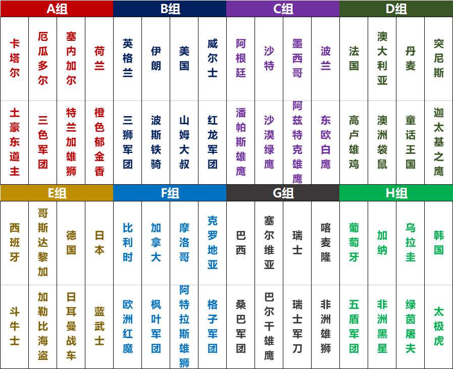 世界杯32强的绰号和吉祥物(2022卡塔尔世界杯32强外号一览)