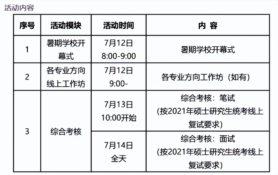 保研三条路：简单，困难，地狱