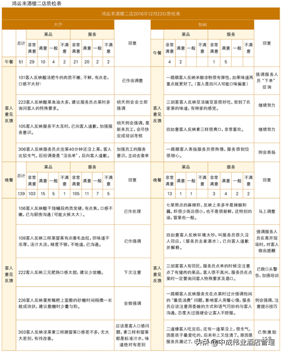 餐饮小门店如何做质检