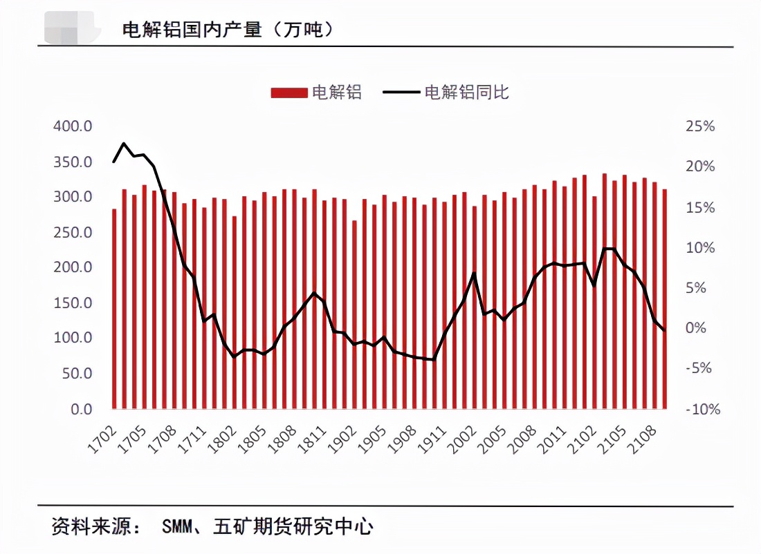 地缘风险主导盘面 沪铝向前高发起冲击