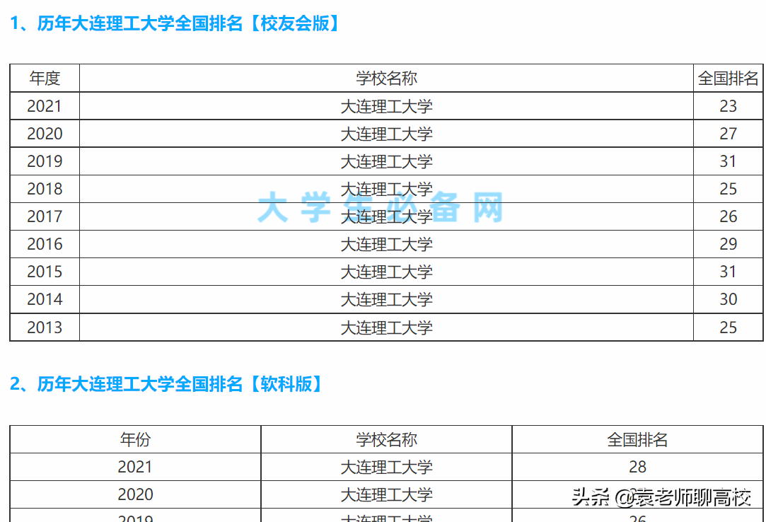 北京理工大学与大连理工大学，两所985理工高校，谁是理工第一？
